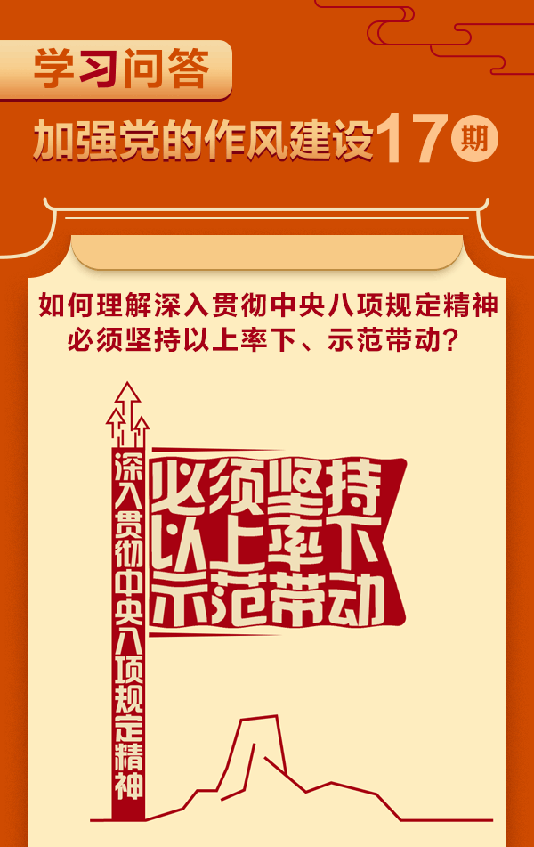 学习问答&bull;加强党的作风建设⑰.gif